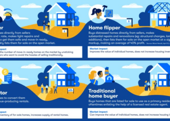 iBuyer Report - Zillow Group