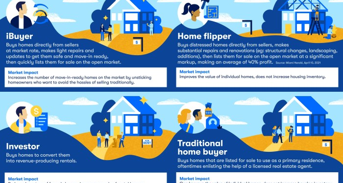 iBuyer Report - Zillow Group